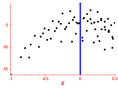 Strength function log